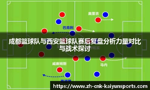 成都篮球队与西安篮球队赛后复盘分析力量对比与战术探讨
