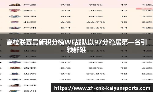 高校联赛最新积分榜WE战队以97分稳居第一名引领群雄
